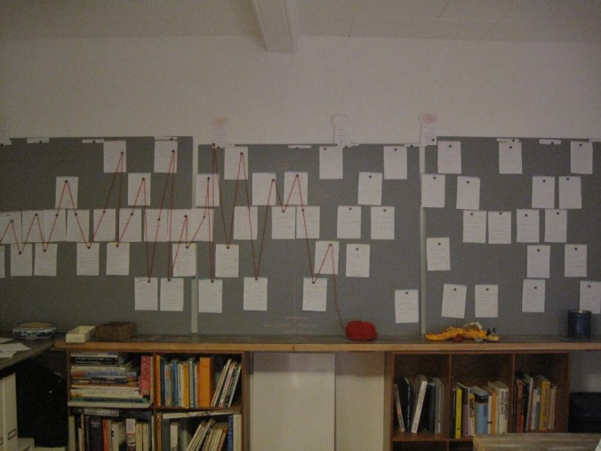 Handlungsplan Roman roter Faden