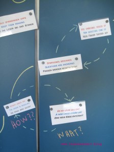 Fragen über Fragen und nie genug Antworten